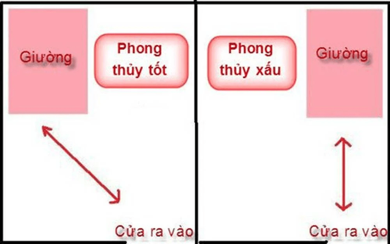 nên nằm ngủ hướng nào