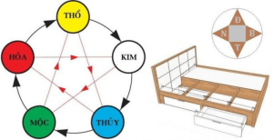 nên nằm ngủ hướng nào