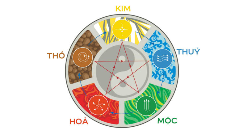 kiêng kỵ khi mua giường ngủ